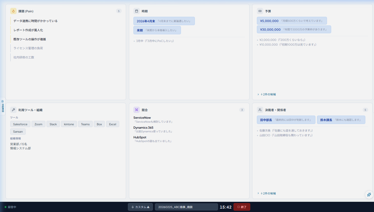 リアルタイム抽出ダッシュボード